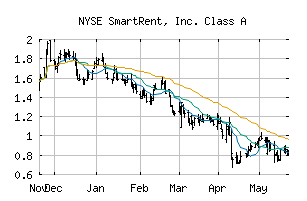 NYSE_SMRT