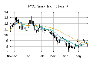 NYSE_SNAP