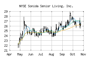 NYSE_SNDA