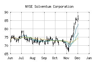 NYSE_SOLV
