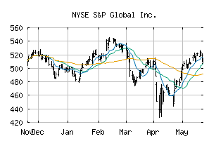 NYSE_SPGI