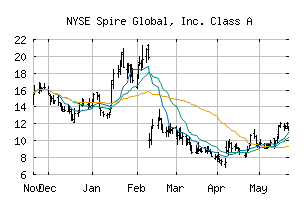 NYSE_SPIR