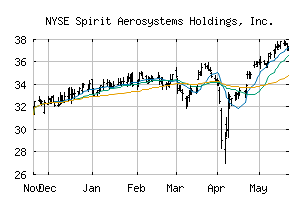 NYSE_SPR