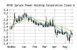 NYSE_SPRU
