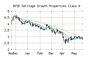 NYSE_SRG