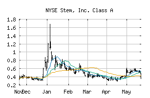 NYSE_STEM