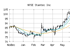 NYSE_STN