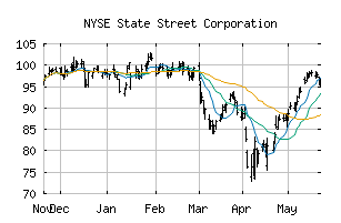 NYSE_STT