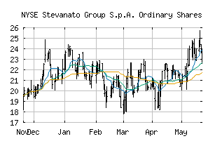 NYSE_STVN