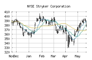 NYSE_SYK