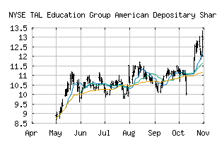 NYSE_TAL