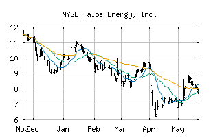 NYSE_TALO