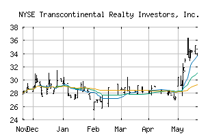 NYSE_TCI