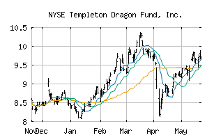 NYSE_TDF