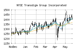 NYSE_TDG
