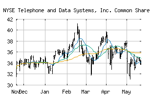 NYSE_TDS