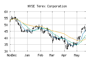 NYSE_TEX
