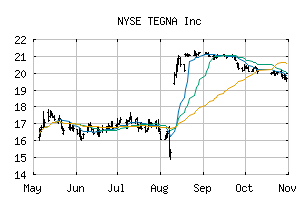 NYSE_TGNA