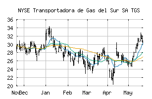 NYSE_TGS