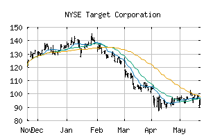 NYSE_TGT