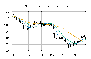 NYSE_THO