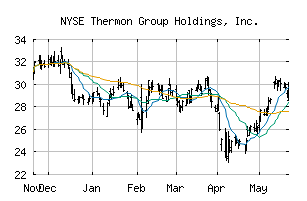 NYSE_THR