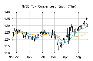 NYSE_TJX