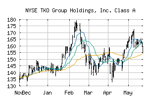 NYSE_TKO