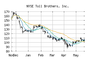 NYSE_TOL