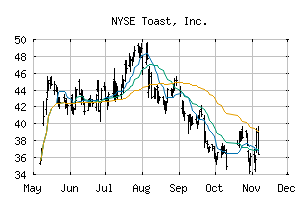 NYSE_TOST