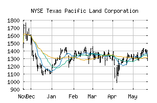 NYSE_TPL