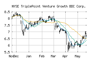 NYSE_TPVG