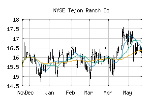 NYSE_TRC