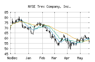 NYSE_TREX