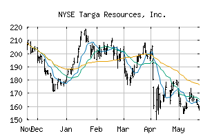 NYSE_TRGP