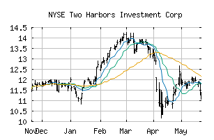 NYSE_TWO