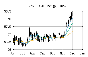 NYSE_TXNM