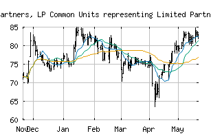 NYSE_UAN