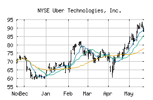 NYSE_UBER