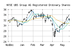 NYSE_UBS