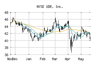 NYSE_UDR