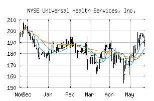 NYSE_UHS