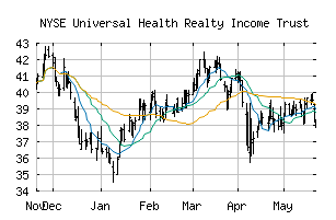 NYSE_UHT