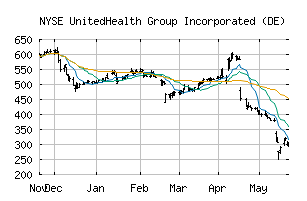 NYSE_UNH