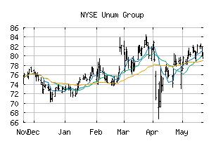 NYSE_UNM