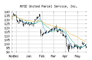 NYSE_UPS
