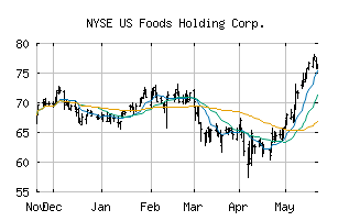NYSE_USFD