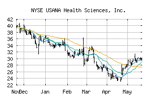 NYSE_USNA