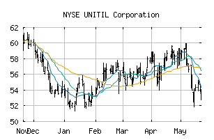 NYSE_UTL