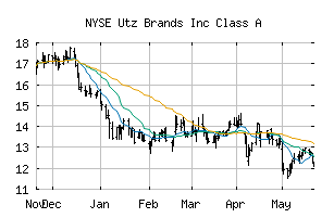 NYSE_UTZ